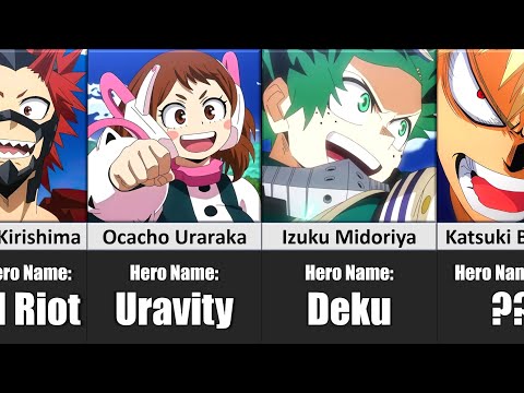 Class 1-A Hero Names in My Hero Academia