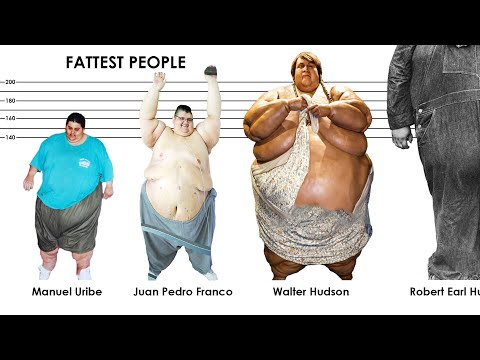 Weight Comparison: The Most Overweight People on The World. Heaviest person EVER